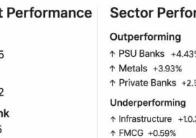 WRU11 – Weekly Market Pulse: Bulls Take Control of the Nifty