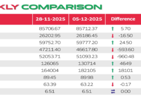 WRU13 – Weekly Market Pulse