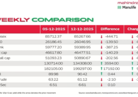 WRU14 – Weekly Market Wrap